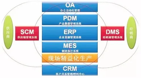 重新认识MES系统普及，进化心理学视角下的深度解读