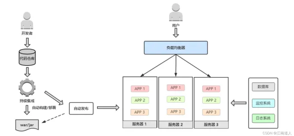 科学家发现工业防火墙部署的真正原因，与图式理论有关
