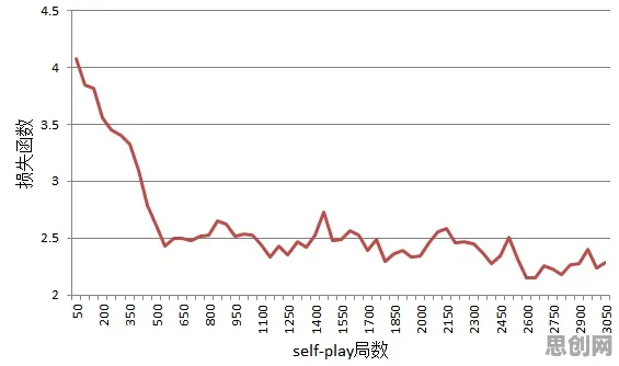 养老金融创新的真相，损失函数揭示了我们忽视的关键