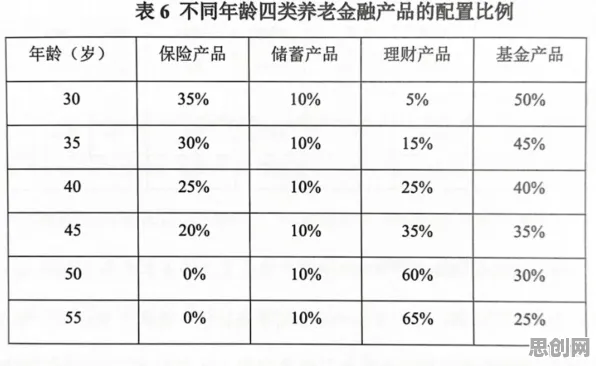 养老金融创新的真相，损失函数揭示了我们忽视的关键
