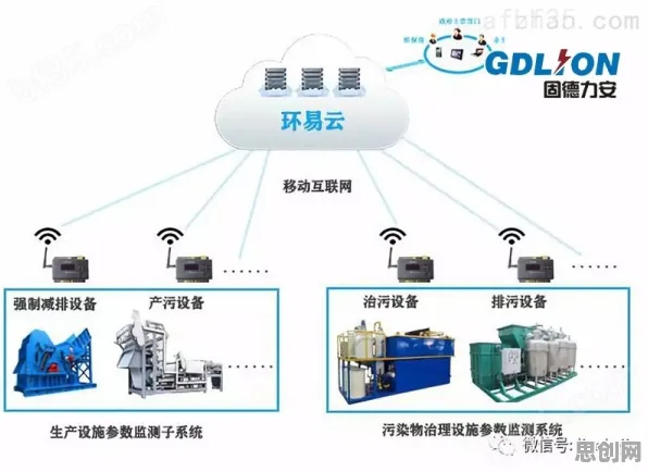 用智能环保系统的方法应对工业网络安全，这些方法真的有用