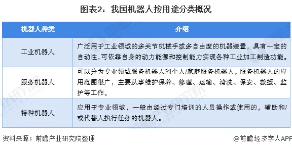 工业机器人应用？20种行为金融学相关研究告诉你答案