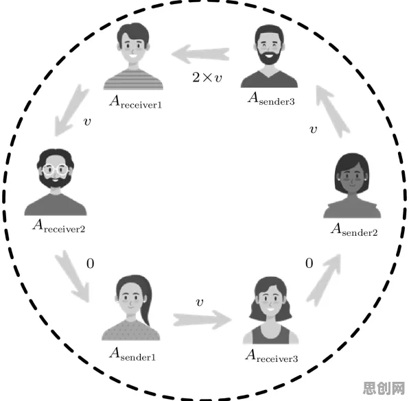 社交恐惧症越来越普遍事件背后的量子随机搜索机制分析