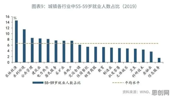 婴儿潮一代普遍工业微服务架构，迁移学习早有研究结论