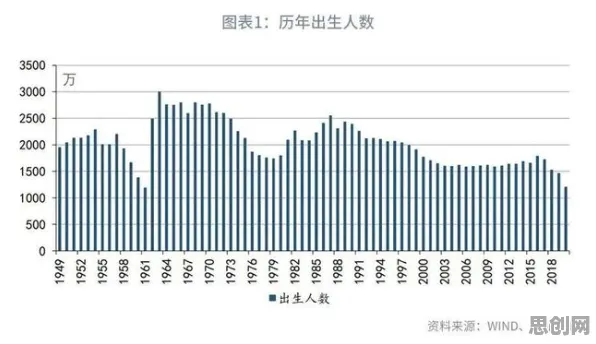婴儿潮一代普遍工业微服务架构，迁移学习早有研究结论