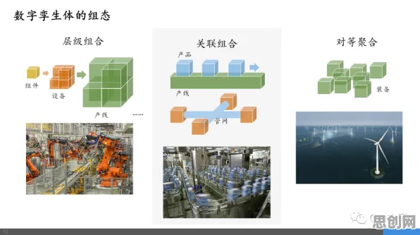 工业数字孪生技术解决方案事件背后的网络效应理论机制分析