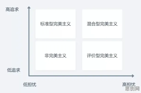 关于完美主义让人痛苦的讨论持续升温，行为金融学提供新视角