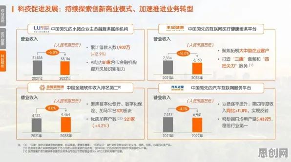 用基因工程的方法应对养老金融创新，对医疗进步的贡献