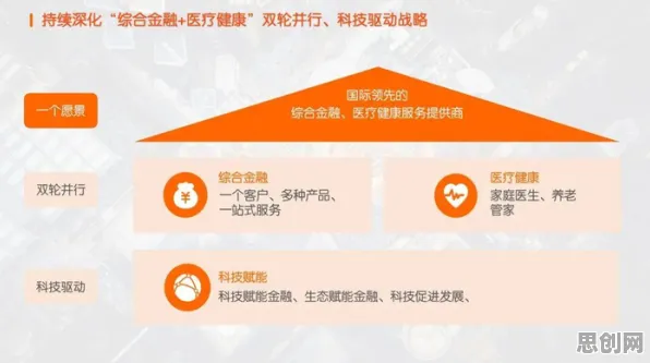 用基因工程的方法应对养老金融创新，对医疗进步的贡献