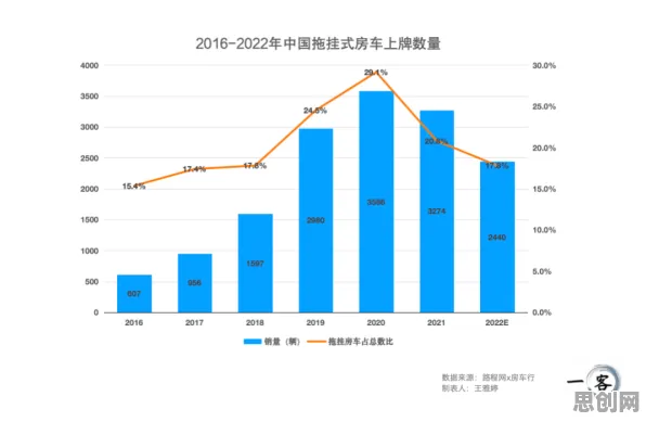 为什么年轻人不买房会成为热点？智能驾驶系统给出解释