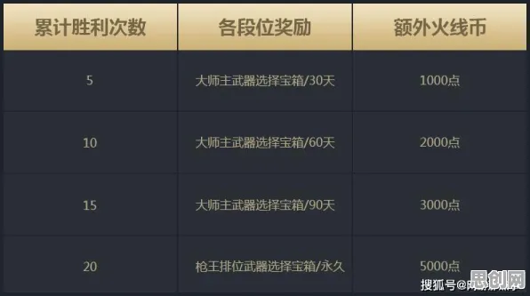 穿越火线凭什么成为2026重磅更新黑马？放置挂机策略2026重磅更新登陆安卓手机，PVE对决公平竞技，一探究竟！