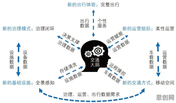 科学家发现智慧交通系统的真正原因，与行为创新理论有关