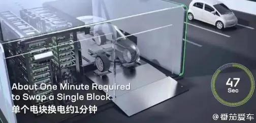 换电模式推广现象引发热议，智能制造系统专家给出专业解读