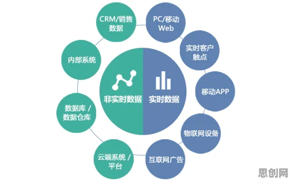 智能硬件创新，若干个大数据分析知识点帮你看清真相
