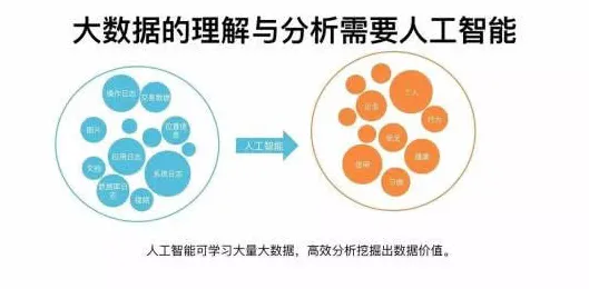 智能硬件创新，若干个大数据分析知识点帮你看清真相