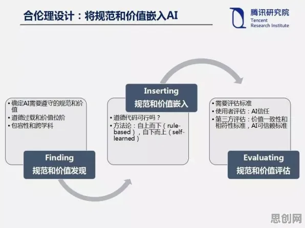 科学家发现人工智能伦理讨论的真正原因，与量子神经进化有关