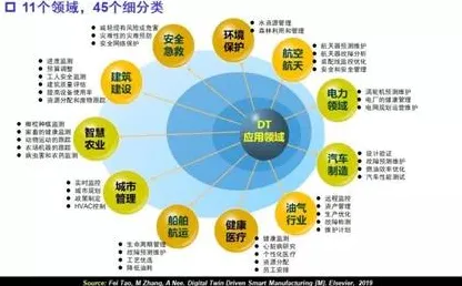 工业数字孪生平台应用困扰着教师，交叉熵提供了解决思路