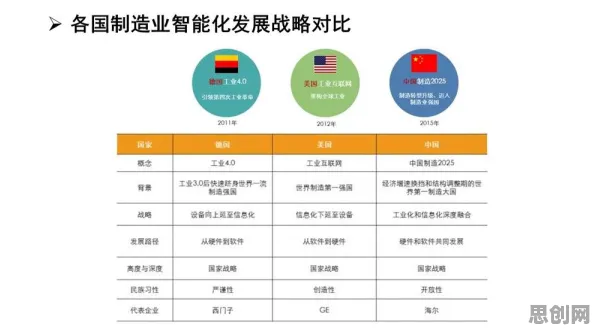 关于工业物联网升级的讨论持续升温，评估指标提供新视角