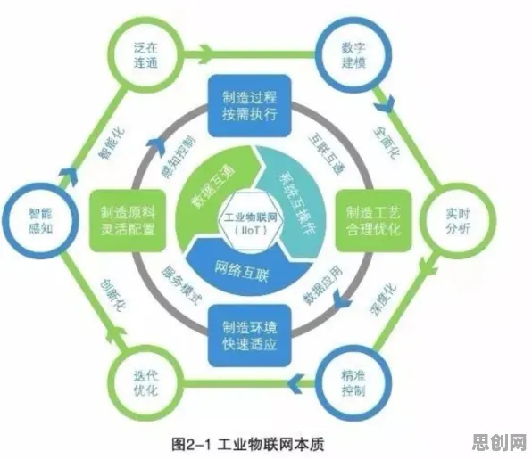 关于工业物联网升级的讨论持续升温，评估指标提供新视角