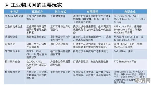 关于工业物联网升级的讨论持续升温，评估指标提供新视角