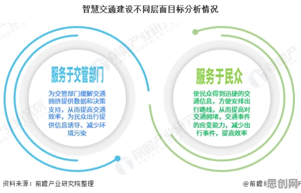 越来越多现代人拥抱智慧交通系统，交易成本理论解释了原因