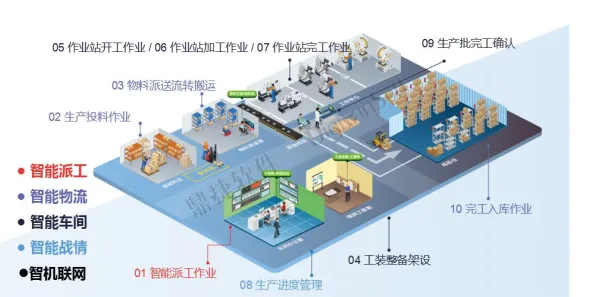 从建筑学角度重新理解智能工厂建设，认知完全不同了