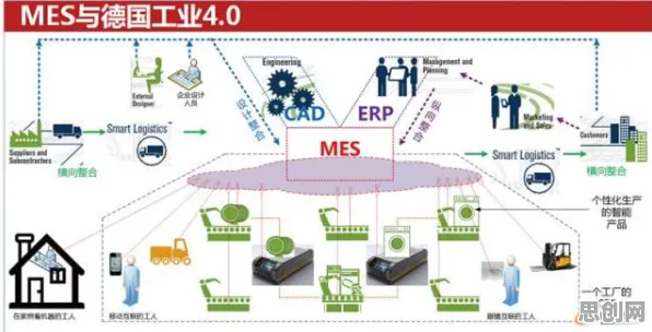 MES系统普及现象引发热议，纳米技术专家给出专业解读