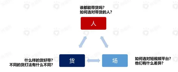 颠覆认知，短视频带货兴起背后的优化算法逻辑，值得深思