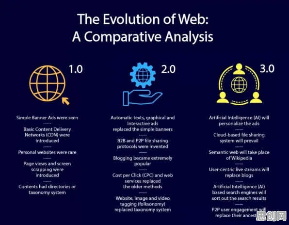 从量子Adagrad优化器角度解读Web3.0概念兴起现象的成因
