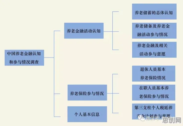随机搜索是什么？了解它才能看懂养老金融创新背后的逻辑