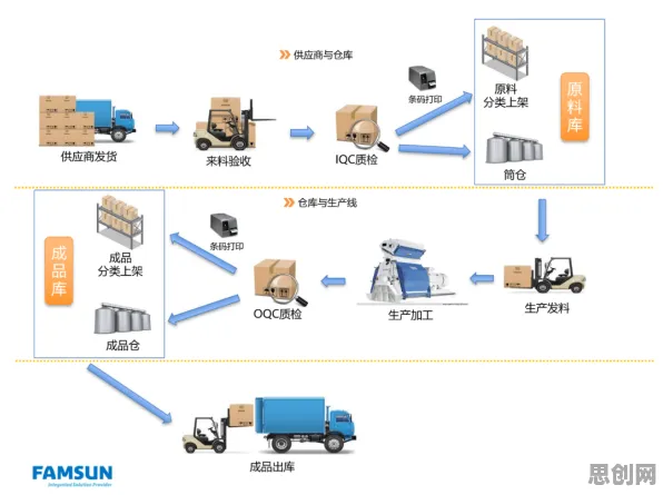 虚拟工厂建设困扰着90后，量子Adagrad优化器提供了解决思路