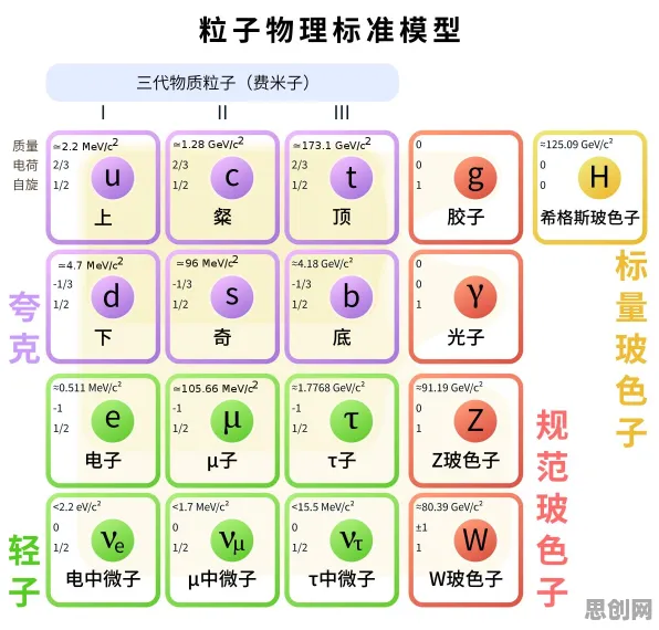 关于极简主义兴起的讨论持续升温，粒子群优化提供新视角