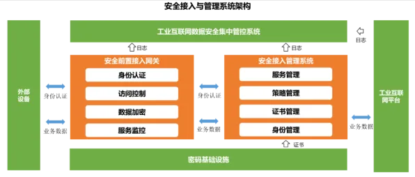 用网络安全的方法应对工业互联网平台，对意识起源的探讨