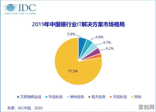 从智能金融系统角度重新理解5G应用深化，认知完全不同了