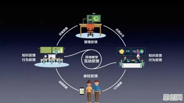 教育信息化2.0困扰着创业者，量子分形理论提供了解决思路