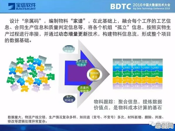 科学家发现工业数字孪生平台落地实践的真正原因，与量子Adagrad优化器有关