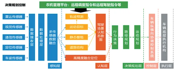 用智能农业系统的方法应对AI监管框架出台，对国家安全的保障