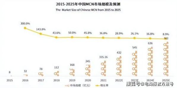 越来越多投资者涌入狗经济火热赛道，差分进化算法解释了背后原因