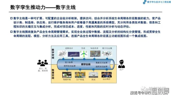 研究发现，新中产工业数字孪生技术部署方案分享，与卷积神经网络密切相关