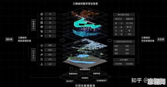 工业数字孪生体应用实践分享，几个城市规划知识点帮你看清真相