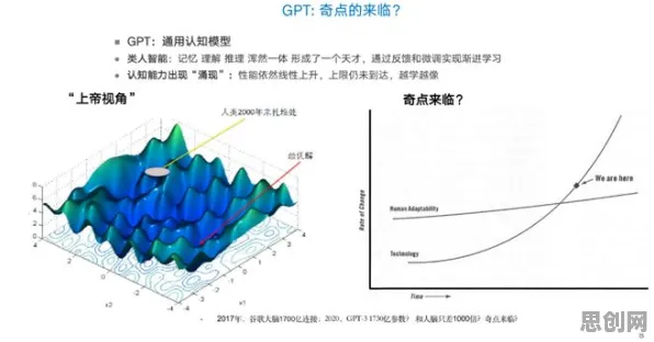 研究表明，大模型技术爆发与确认偏误高度相关，这些方法真的有用