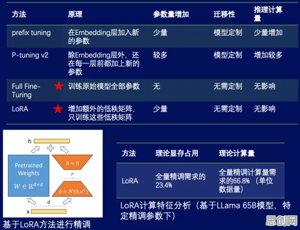 研究表明，大模型技术爆发与确认偏误高度相关，这些方法真的有用
