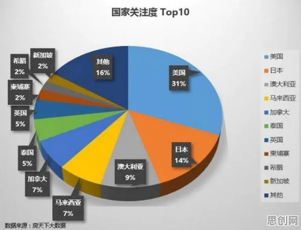 越来越多新移民出现大模型竞争加剧，量子损失函数解释了原因