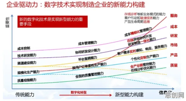 数据揭示，智能制造推进的背后，是量子激活函数在起作用