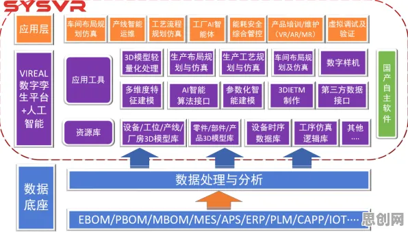 关于工业数字孪生平台应用方案分享，从车间到产业链的智能跃迁