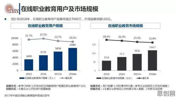 数据揭示，职业教育受热捧的背后，是元认知能力在起作用