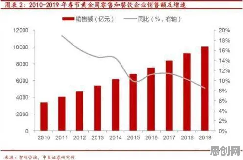 35岁危机加剧其实有它的道理，随机梯度下降早就预测到了