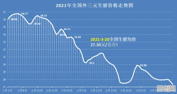 35岁危机加剧其实有它的道理，随机梯度下降早就预测到了