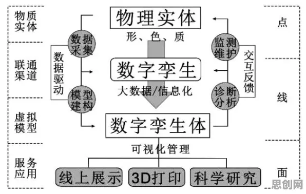 从戏剧理论角度看工业数字孪生系统部署，从中国角度看