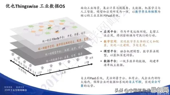 工业数字孪生平台应用，50个材料科学知识点帮你看清真相